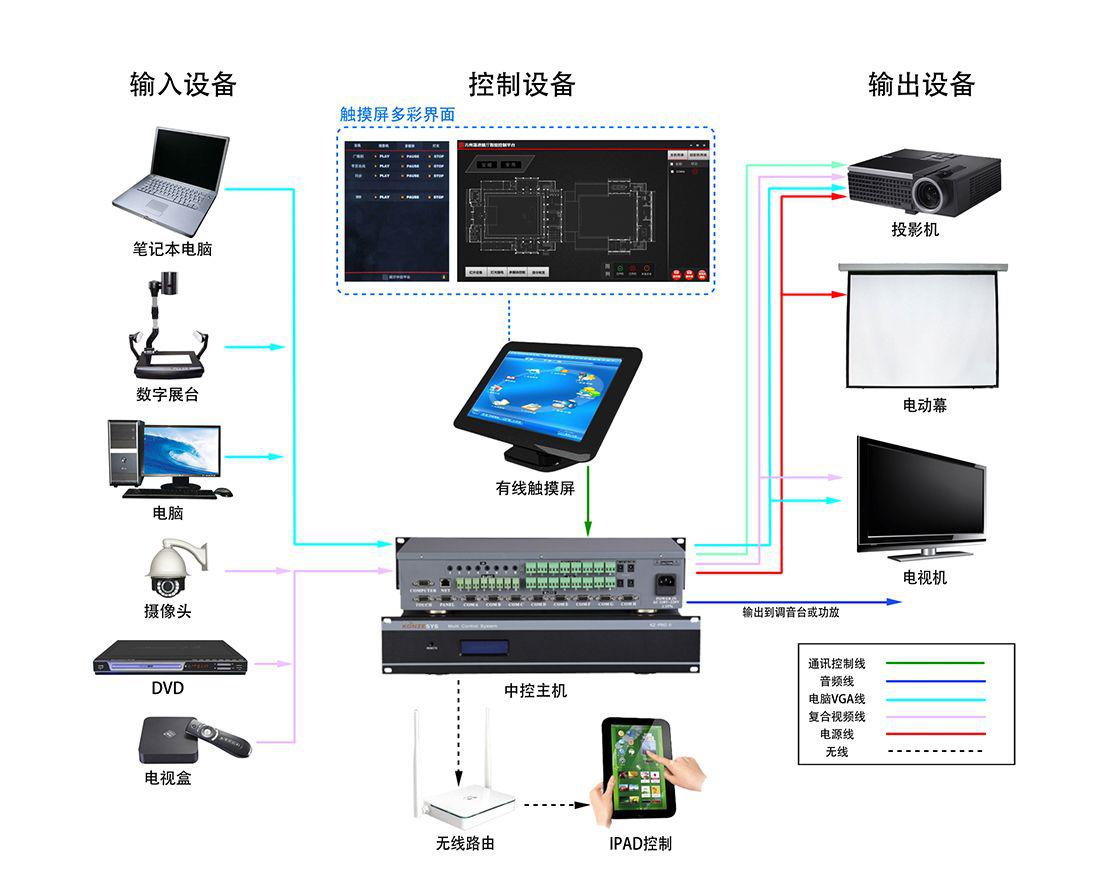 知否？知否？应是展厅智能中控系统